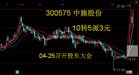 中萄股份最新动态更新，今日关注焦点