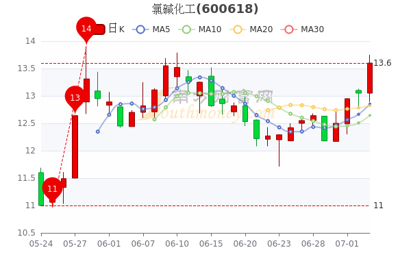 山东海化股票，科技领航，开启智能新时代新征程