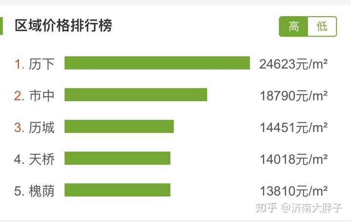 济南房价行情深度解析与市场走势展望