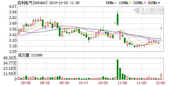 百利电气最新公告发布，关注最新的动态与资讯