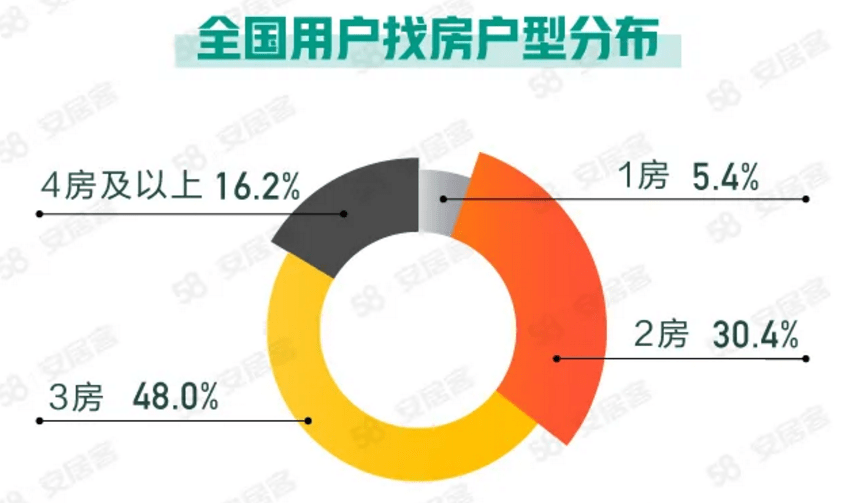 四平最新房产价格,四平最新房产价格，理性看待，审慎决策