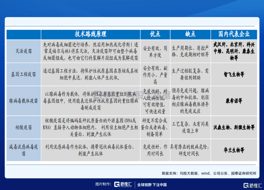 疫苗类上市公司的多维度观点分析概览