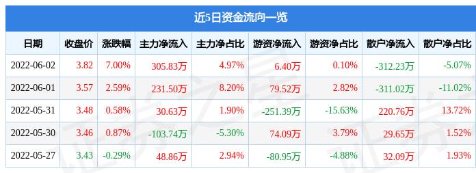 股市行情下的新星，西宁特钢的高科技之旅探索