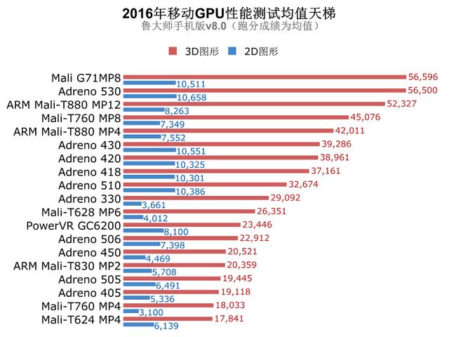 最新手机GPU性能排行，变化之旅中的自信与成就感展现