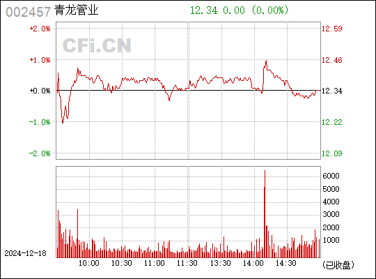 002457青龙管业行情,002457青龙管业行情分析