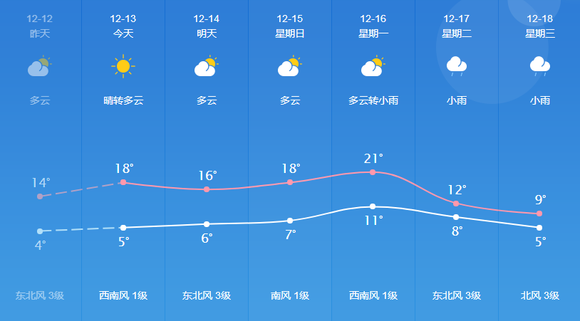 兖州最新天气预报,兖州最新天气预报获取指南