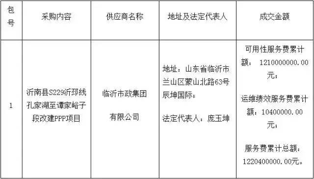 中铁二局最新中标项目,中铁二局最新中标项目的详细步骤指南（适合初学者及进阶用户）