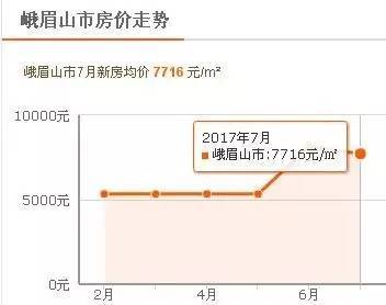 乐山房价走势最新消息，全面指南与步骤解析，洞悉乐山楼市动态