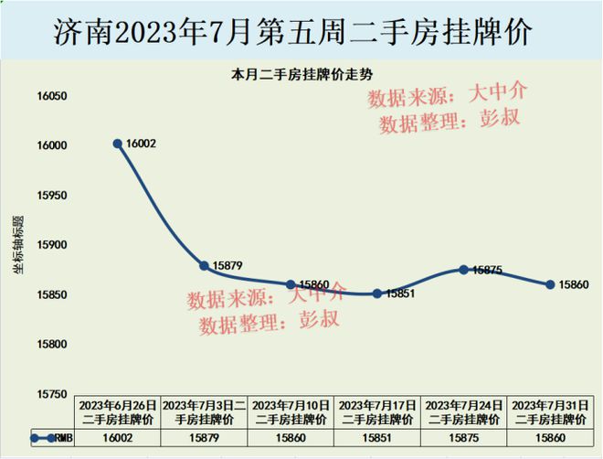 济南楼盘房价最新动态，市场态势解析与个人观点分享