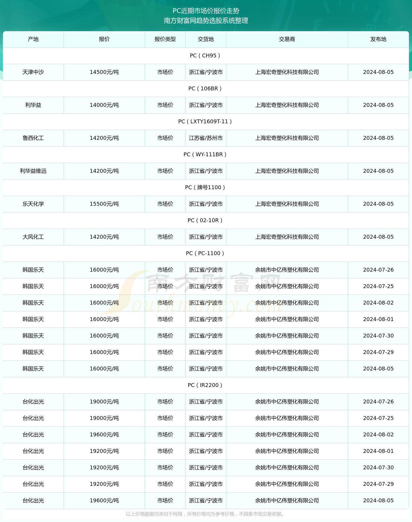 pc价格行情最新价格走势图,PC价格行情最新价格走势图