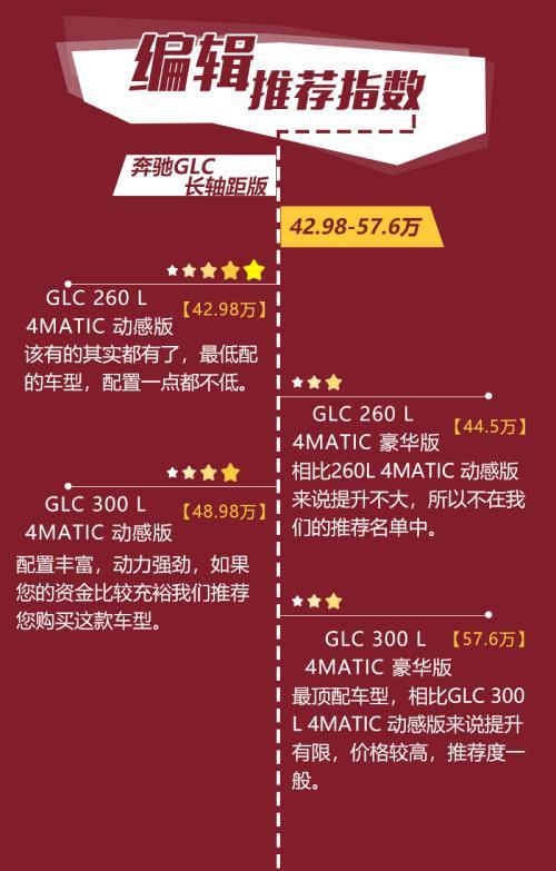 北京奔驰GLC260最新价格指南，如何获取与对比，适合初学者及进阶用户参考价格表！