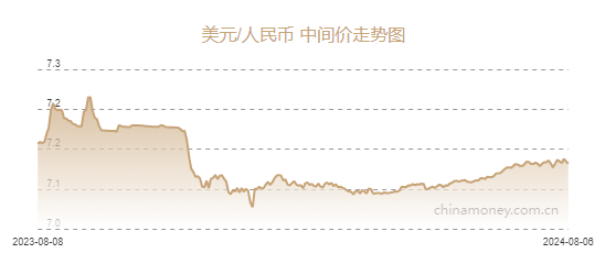 美金换人民币最新汇率解析，波动原因及其影响深度探讨