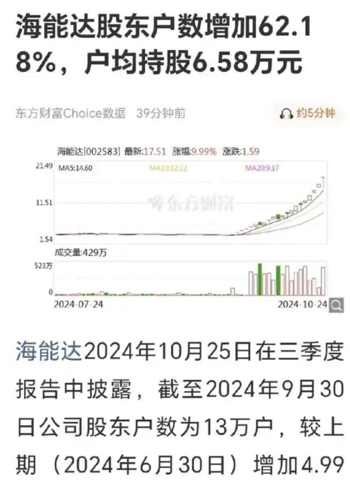 掌握海能达股票最新动态，股市消息更新与策略指南