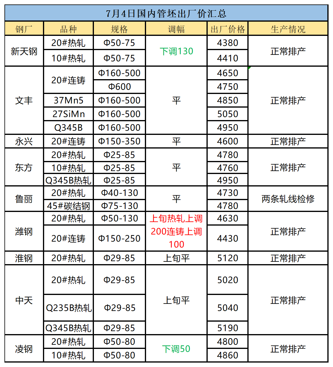 管材价格行情最新报价及指南