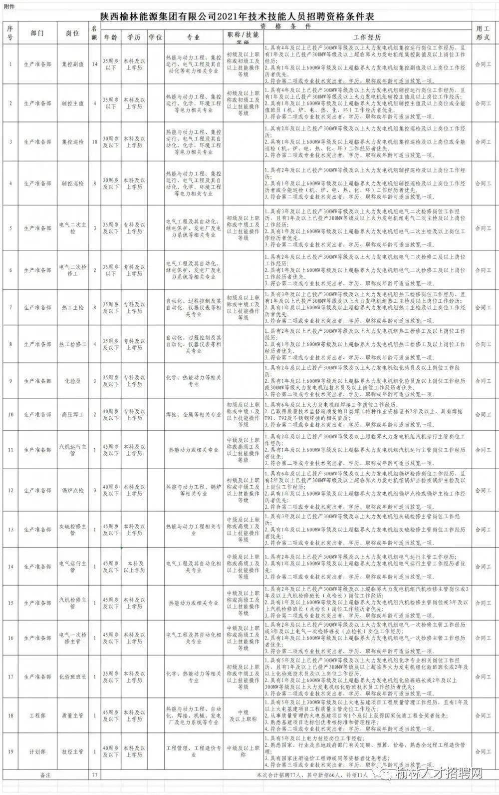 赣州制衣厂最新招聘启事公告