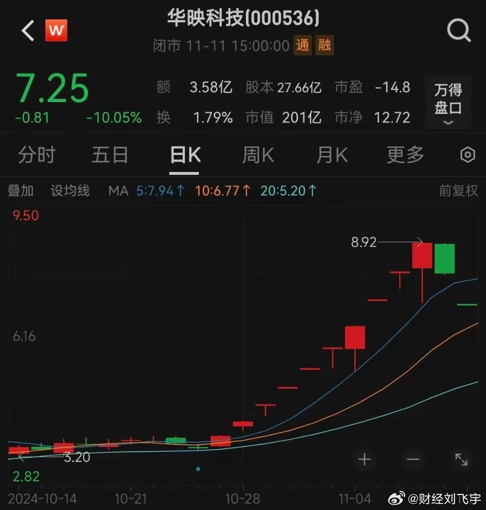 华映科技股票最新动态更新