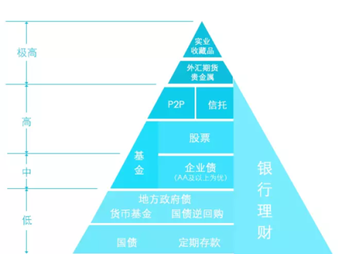 黄金投资新动向，买金呗最新消息及三大要点解析