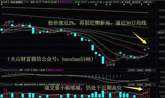 碧水源股票最新消息,碧水源股票最新消息，变化中的学习之旅，自信与成就感的源泉