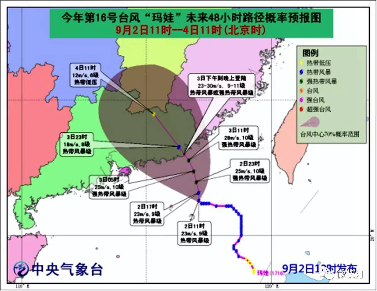 力量变化与自我成长之路（或台风玛娃的成长历程）