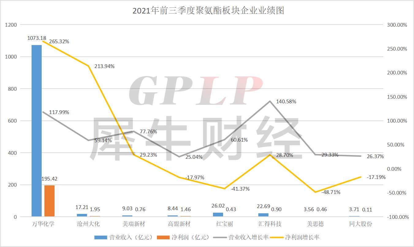 沧州大化TDI最新报价，市场焦点与产业影响力解析