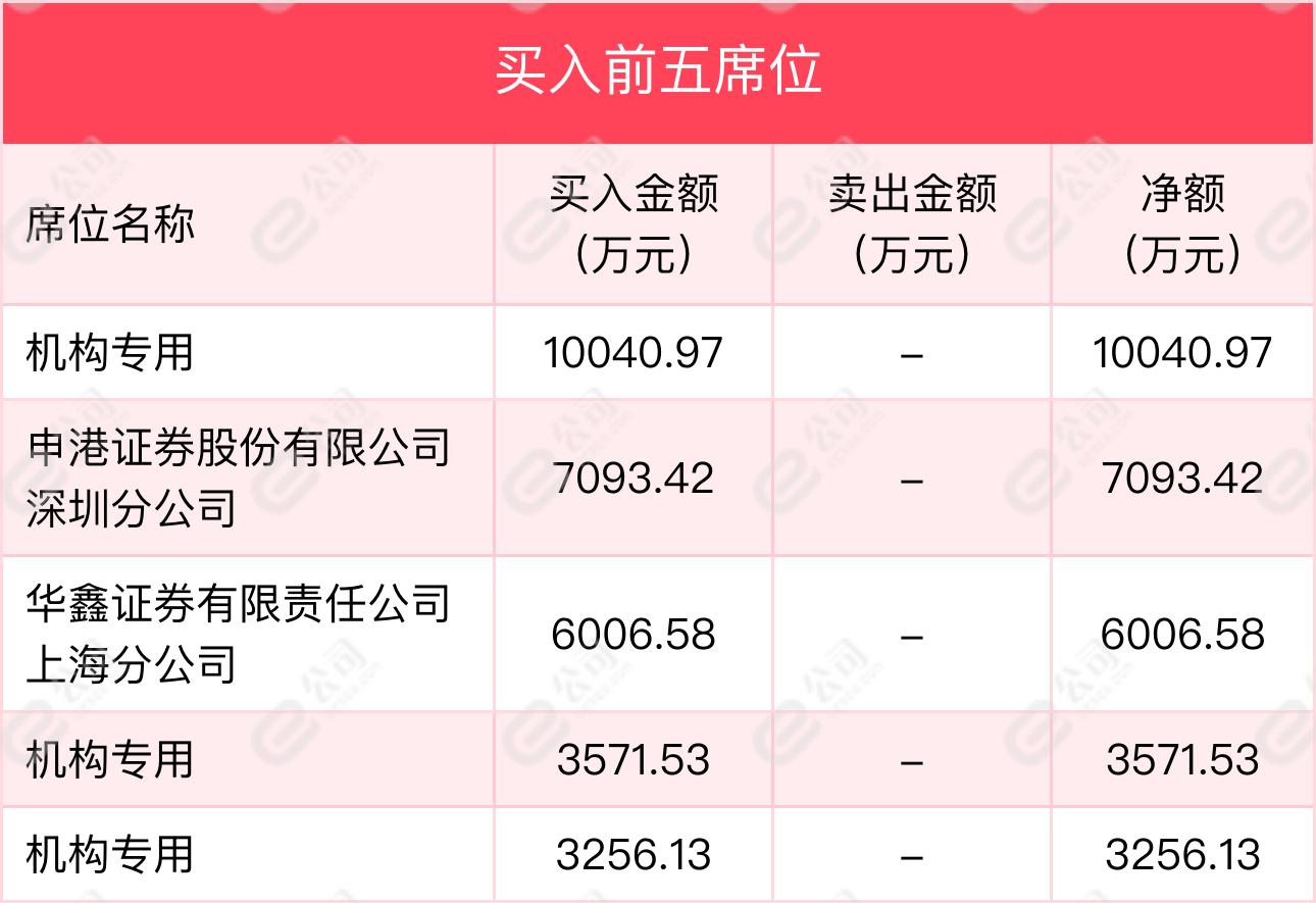 中银绒业重组重塑行业格局，展望未来辉煌发展🌟