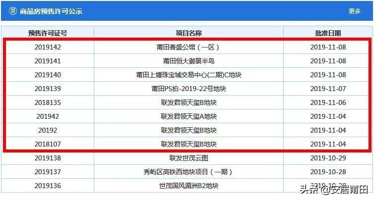 莆田城北最新规划图详解，掌握规划步骤指南