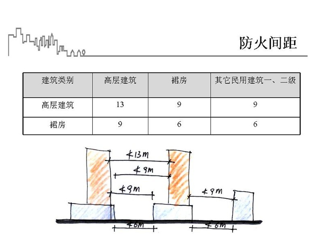 最新建筑设计防火规范,最新建筑设计防火规范步骤指南