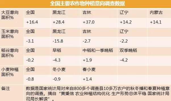 黑龙江今日大豆最新价格全方位解读及分析