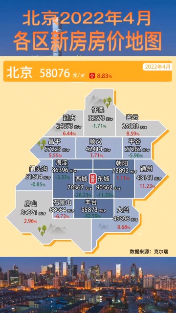 大兴房价2022最新价格,大兴房价2022最新价格，洞悉房地产市场动态！