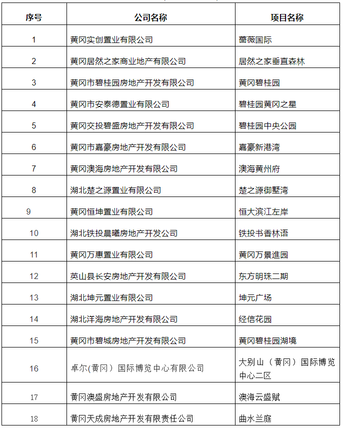 湖北黄冈房价最新行情分析与趋势预测