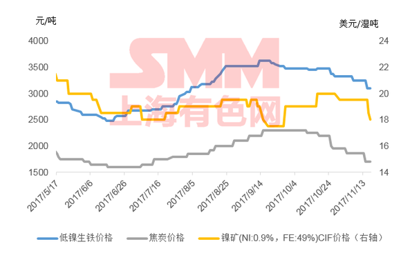 山西生铁价格