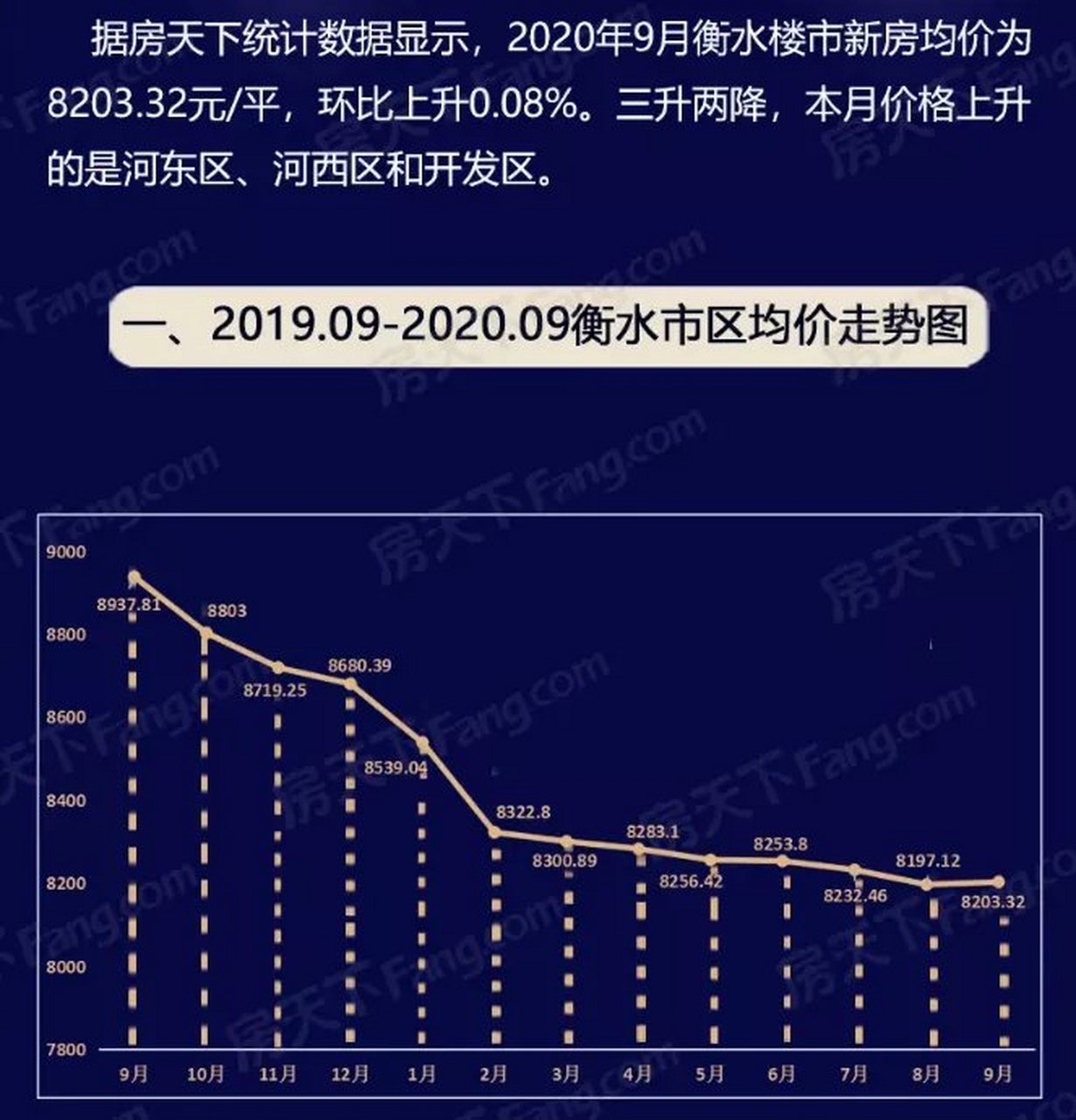 河北徐水房价最新房价,河北徐水房价最新房价，市场走势分析及其影响