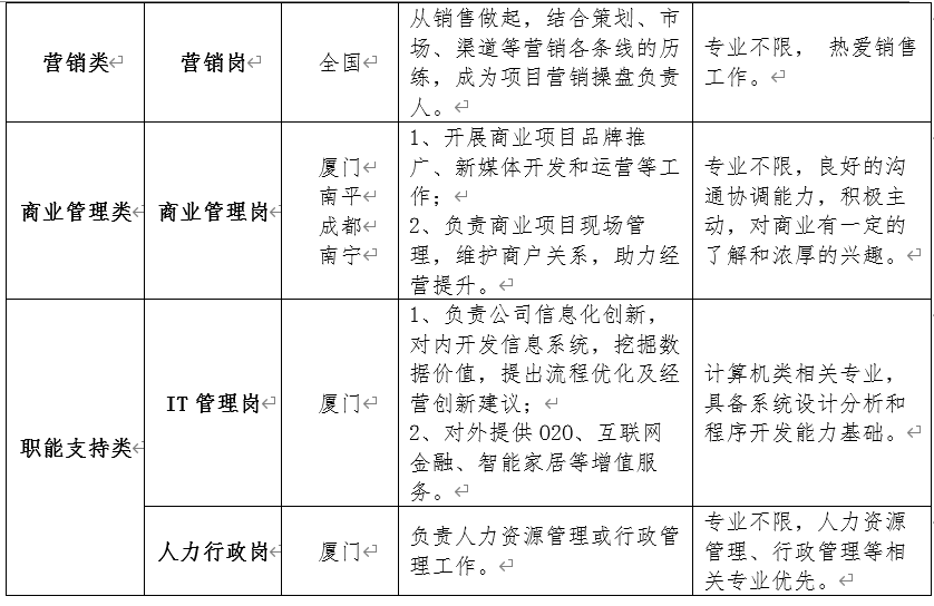 柳道万和最新招聘,柳道万和最新招聘，企业人才需求与职场机遇的探讨