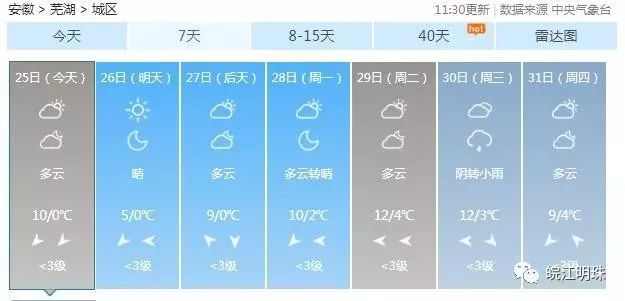 芜湖天气预报最新15天探索自然美景之旅，寻找内心平和的旅程