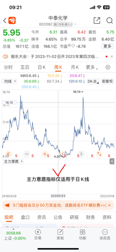 中泰化学最新消息股吧，全面解读与详细步骤指南