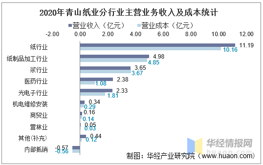 青山纸业最新公告观点论述及动态更新