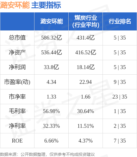 潞安环能股票动态，科技新星引领能源革命之路
