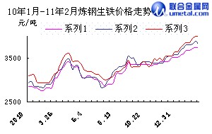 科技重塑未来，最新生铁价格行情与交易体验之旅