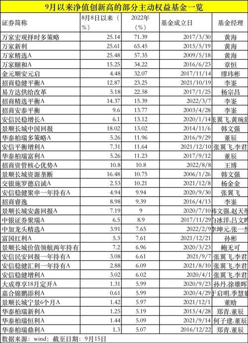 伯特利股票最新动态更新