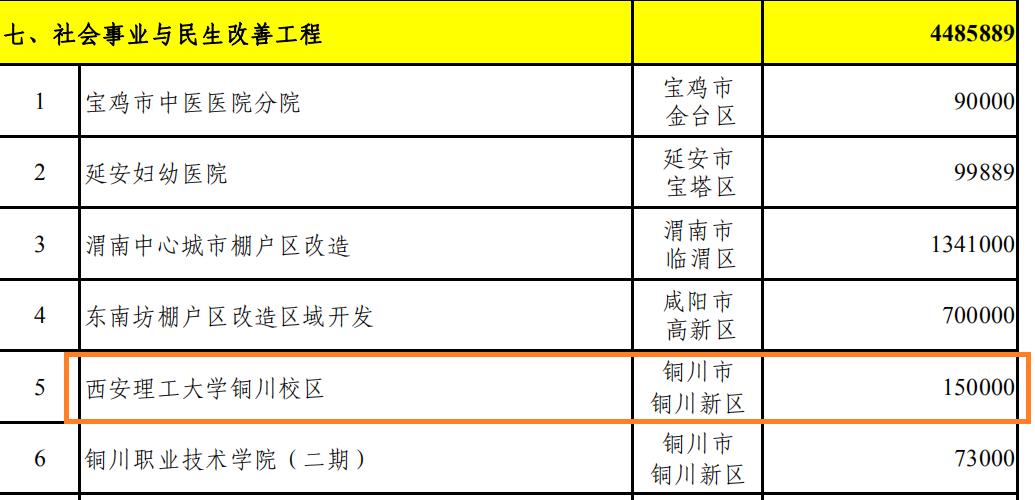 铜川新区房价揭秘，最新消息与趋势分析