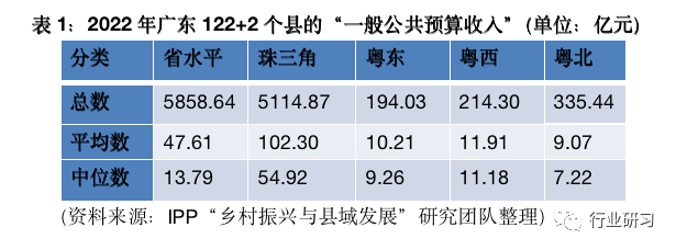 广东省统表最新日常故事概览