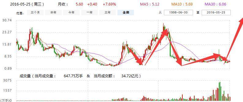 揭秘600360最新动态与重磅更新消息✨
