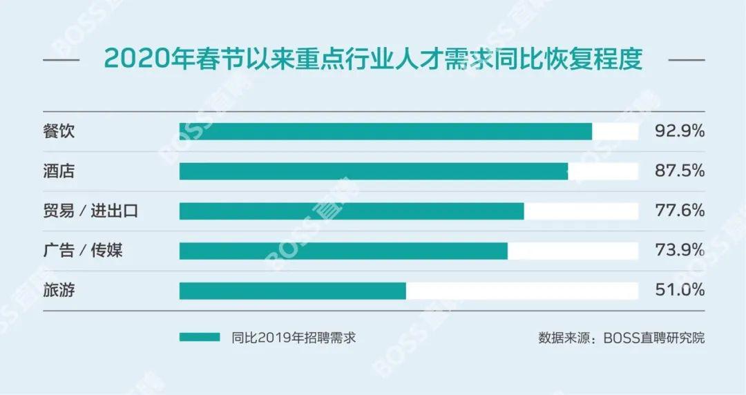 2o17巩义最新招聘信息,实证数据分析_方便版23.330