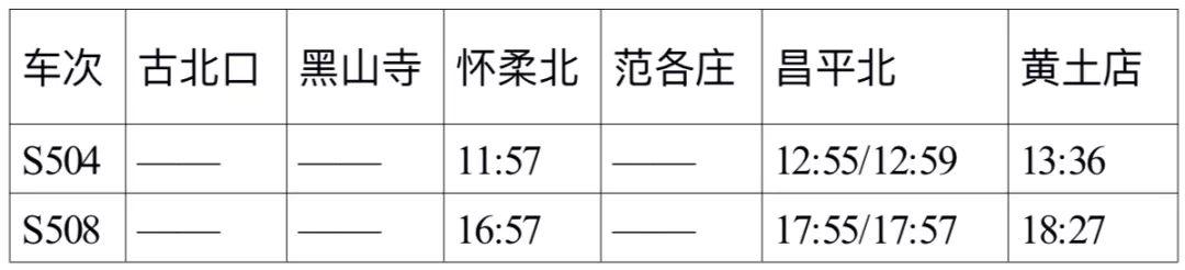 s2时刻表最新,平衡执行计划实施_互助版23.402