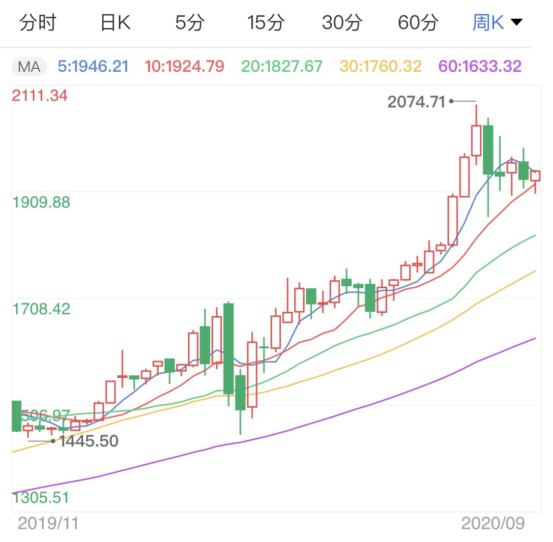 中印两国边界最新消息,时尚法则实现_运动版23.379