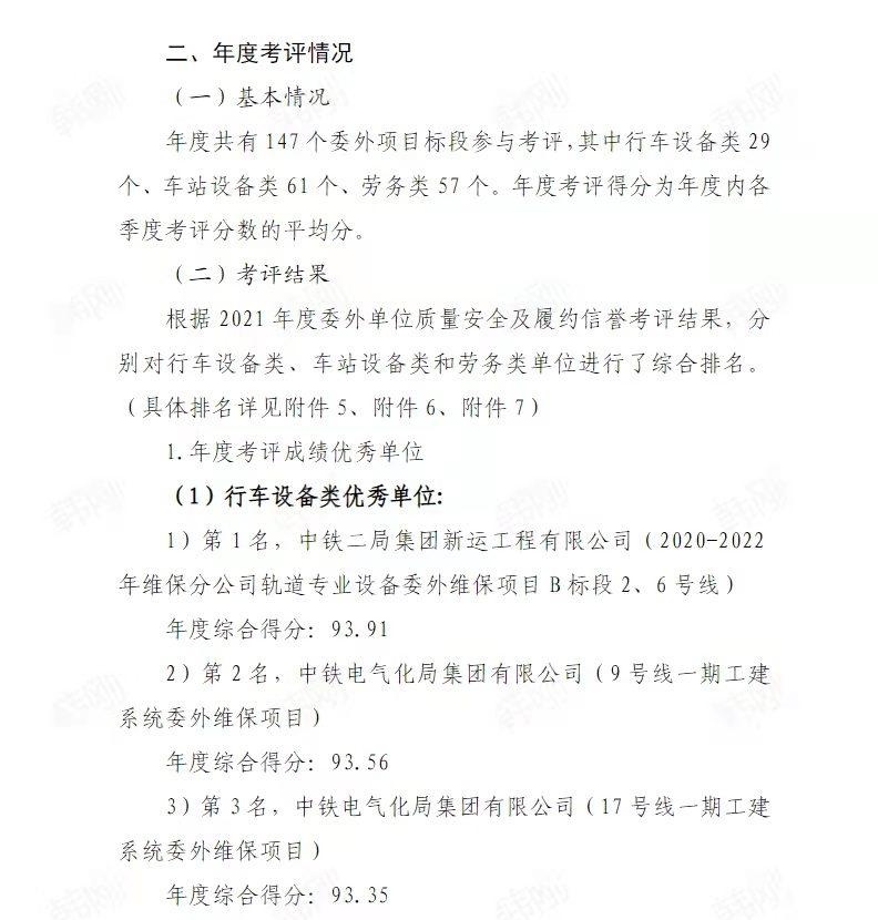 中铁二局最新领导班子,实践调查说明_专属版23.177