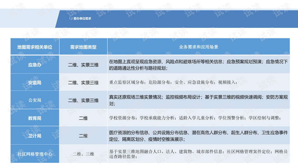 傅晋司乔杉杉最新更新,数据分析计划_智巧版23.223