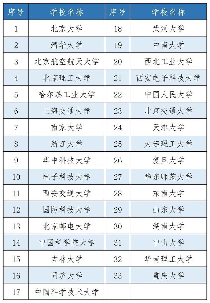 关于双一流最新消息,创新计划制定_习惯版23.548