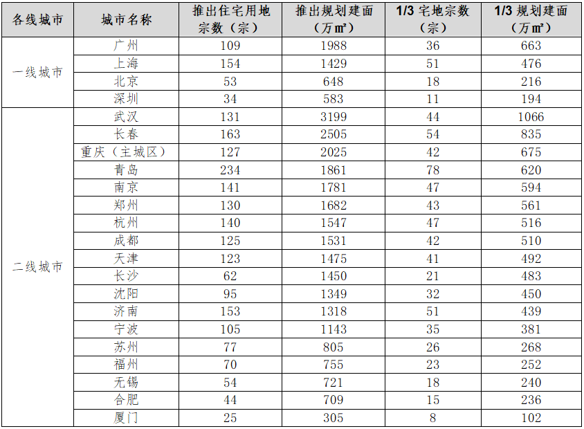 四川房价走势最新消息,数据管理策略_专业版23.864