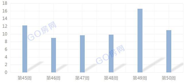 欧堡利亚悦府最新房价,理论考证解析_影像处理版23.334